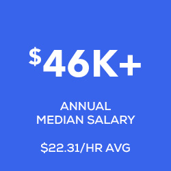 $46k annual salary