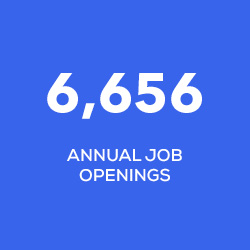 4914 annual jobs