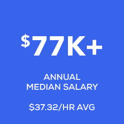 $77k median salary