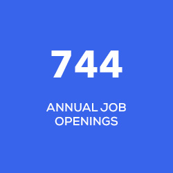 744 annual jobs