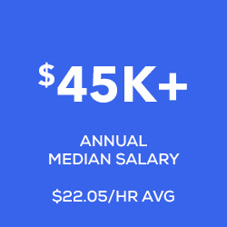 $45k median salary