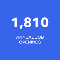 1810 annual jobs