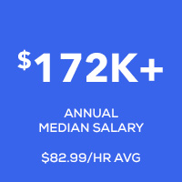 $172k median salary
