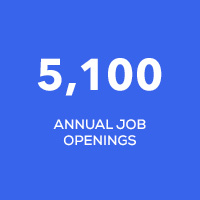 5100 annual jobs