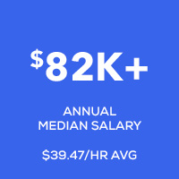 $82k median salary
