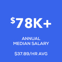 $78k median salary