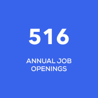 516 annual jobs