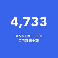 4733 annual jobs