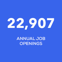 22907annual jobs