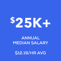 $25k median salary