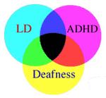 LD, ADHD, and Deafness graphic